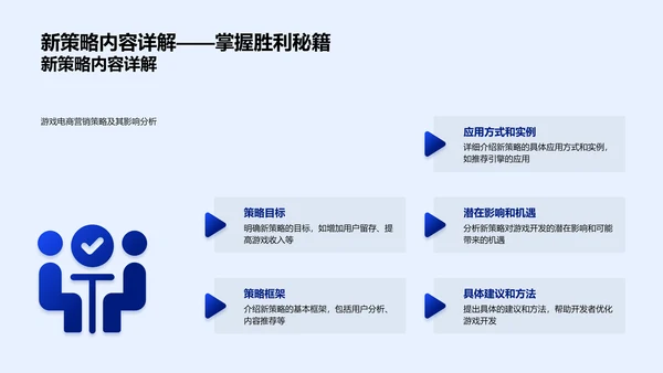 游戏电商新策略报告PPT模板