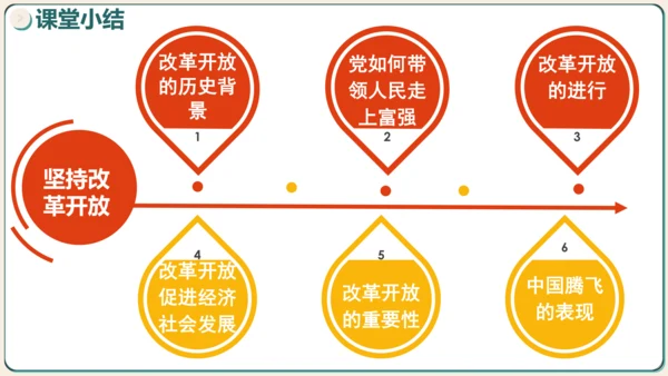 1.1坚持改革开放 课件(共35张PPT)