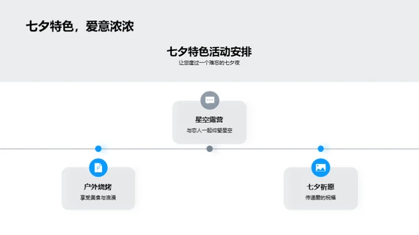 七夕浪漫牧场之旅