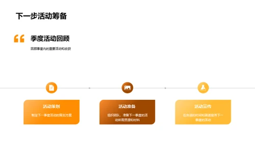 餐饮团队业绩解析