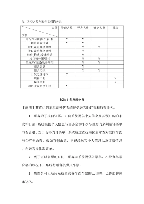 2023年软件工程上机实验报告.docx