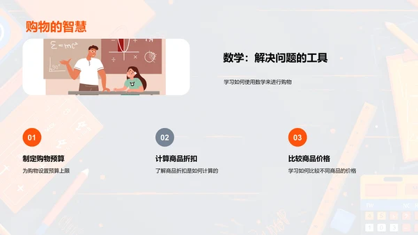 数学在日常生活应用PPT模板