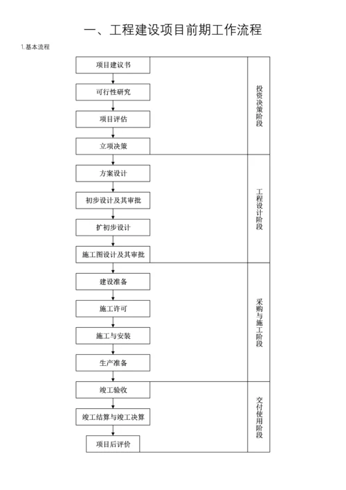 关键工程建设专项项目的一般标准流程.docx