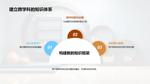 探索跨学科研究