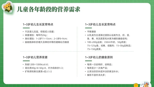 绿色实拍儿童膳食营养青少年健康食物培训PPT课件
