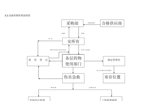 工伤事故处理规定.docx