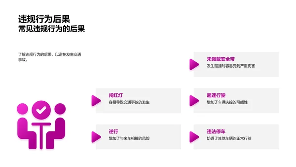 交通安全学习指南PPT模板