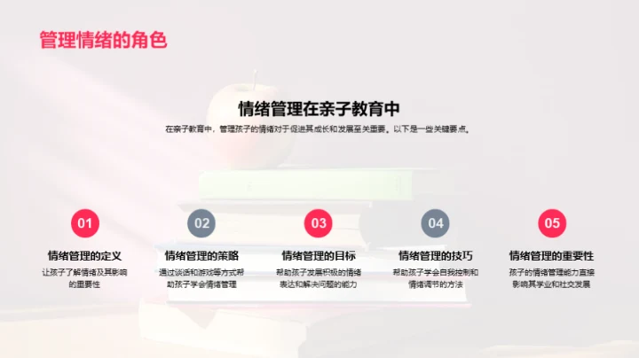 亲子教育全解析