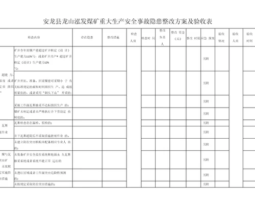 煤矿重大生产安全事故隐患判定标准