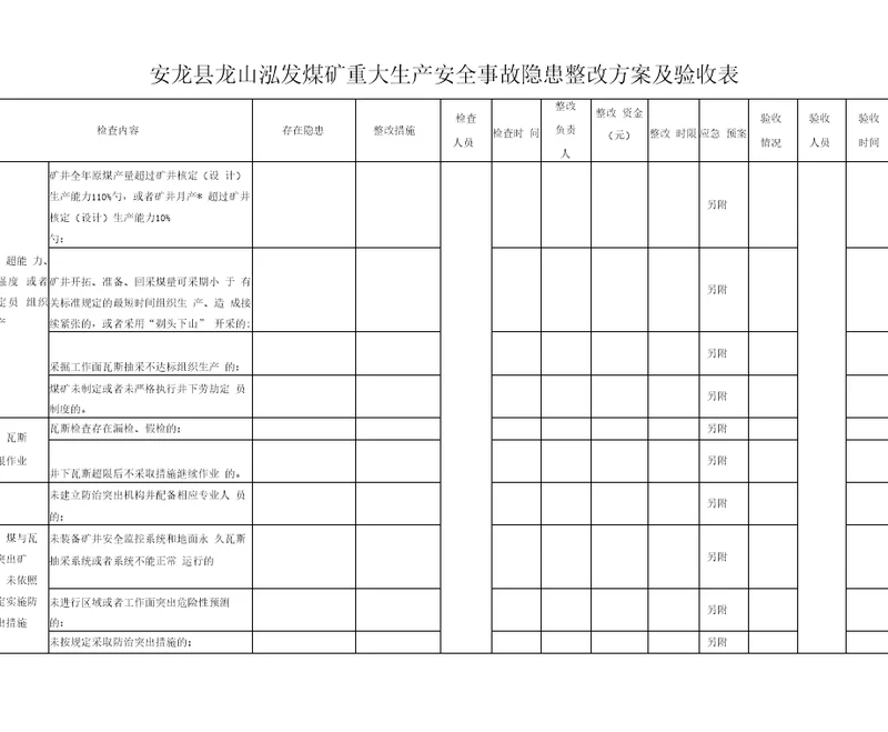 煤矿重大生产安全事故隐患判定标准