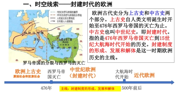 第三单元 封建时代的欧洲 单元复习课件