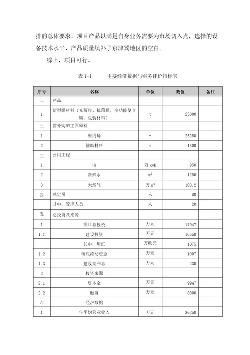 某公司包装材料组项目管理报告书