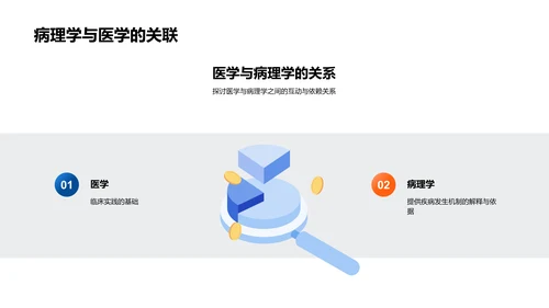 深化病理学理解