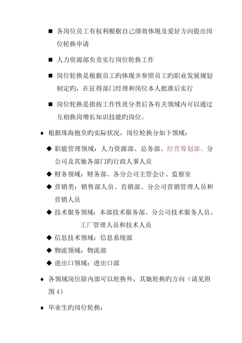 珠海公司员工职业发展标准手册.docx