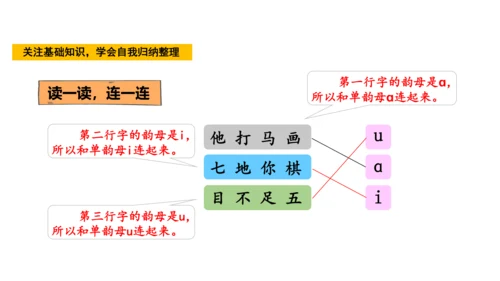 统编版语文一年级上册语文园地二  课件