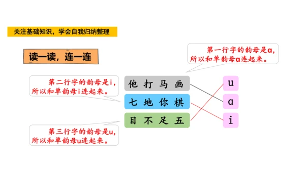 统编版语文一年级上册语文园地二  课件