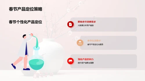 春节网络营销新策略