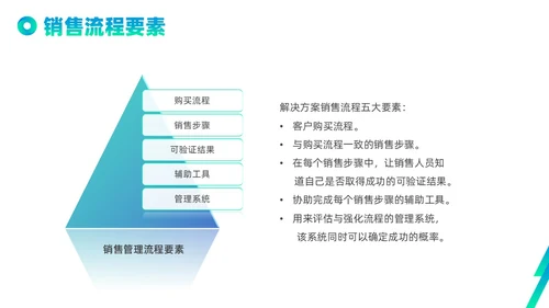 蓝色绿色实拍线条解决方案式销售PPT课件