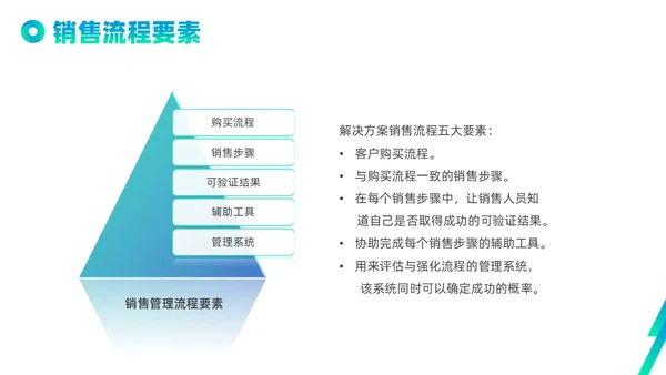 蓝色绿色实拍线条解决方案式销售PPT课件