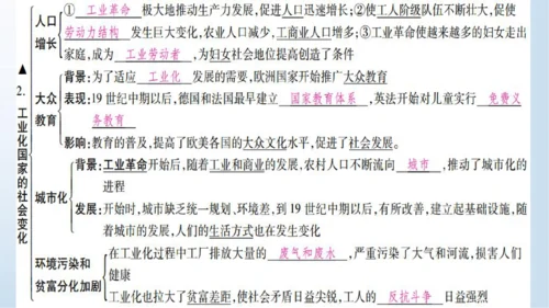 九下第二单元 第二次工业革命和近代科学文化  单元复习课件