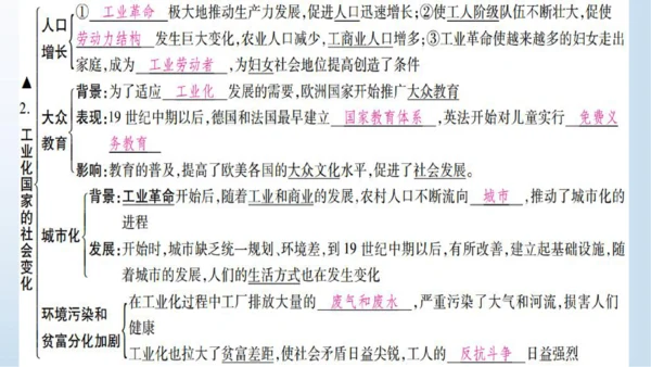 九下第二单元 第二次工业革命和近代科学文化  单元复习课件