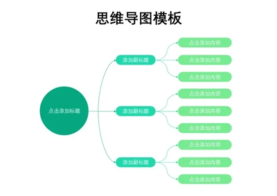 绿色简约思维导图模板