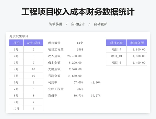 工程项目收入成本财务数据统计分析表