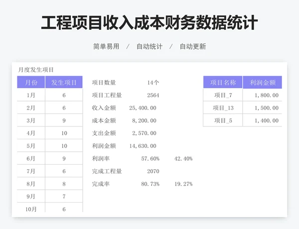 工程项目收入成本财务数据统计分析表