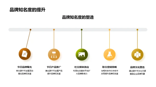 端午节商业潜力解析