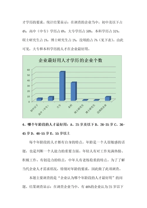 2020年企业人才需求状况调查表