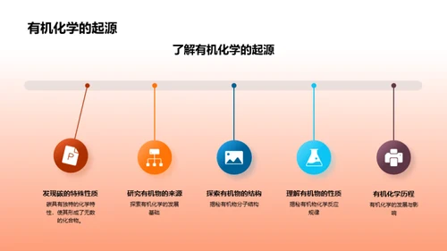 探索有机化学