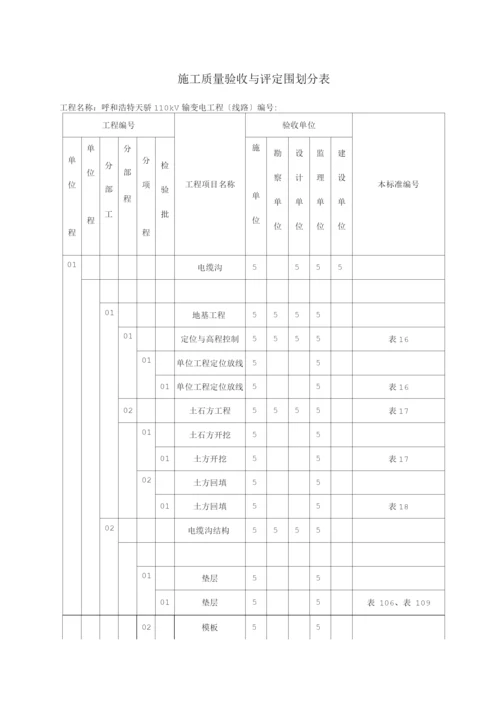 电缆沟、隧道、电缆井、拉管施工质量验收及评定范围划分.docx