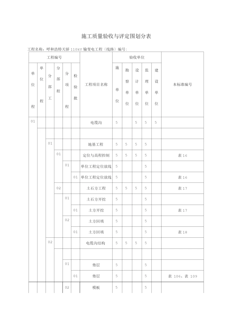 电缆沟、隧道、电缆井、拉管施工质量验收及评定范围划分.docx