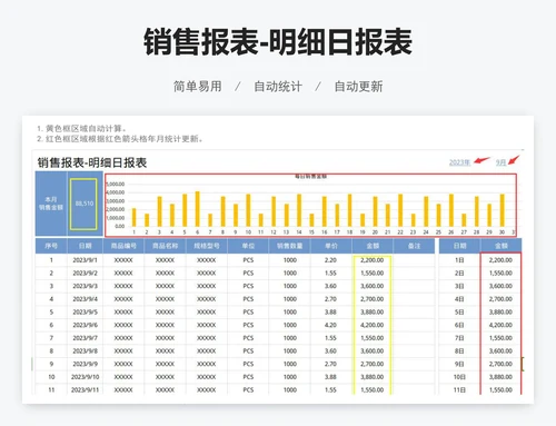 销售报表-明细日报表
