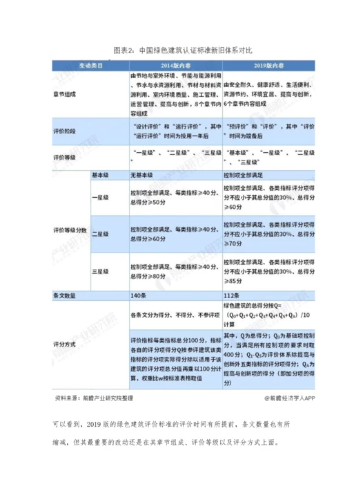 中国绿色建筑行业市场分析新版评价标准出台-着重强调以人为本.docx