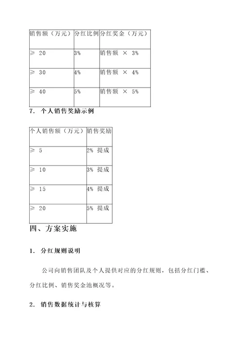 房地产公司销售分红方案