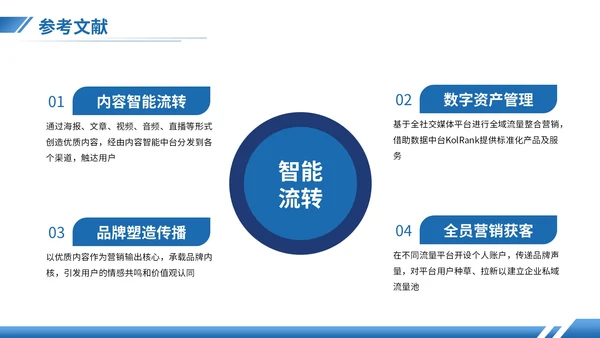湖蓝色商务风金融专业答辩PPT模板