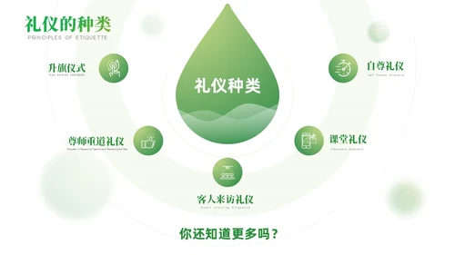 绿色高端精美实拍校园文明礼仪主题班会模板课件文明礼仪