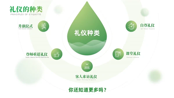 绿色高端精美实拍校园文明礼仪主题班会模板课件文明礼仪