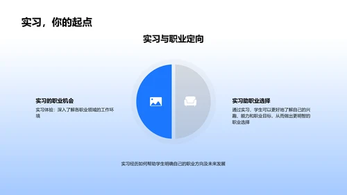 实习经验教育报告PPT模板