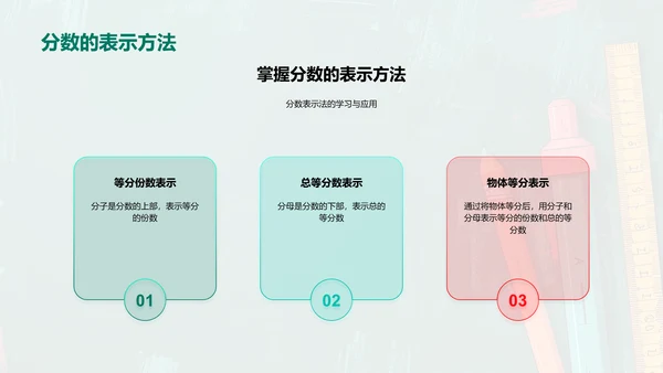 分数运算教学PPT模板