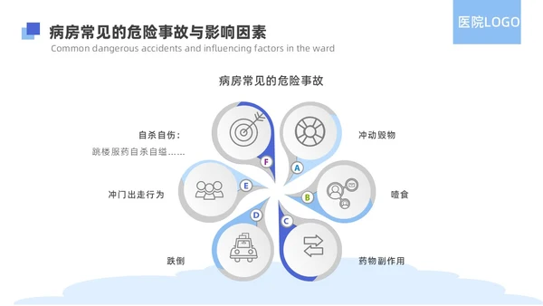 蓝色简约精神科病房安全管理医院ppt模板