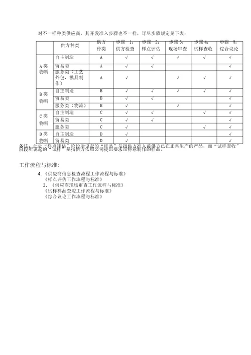 新供应商准入管理