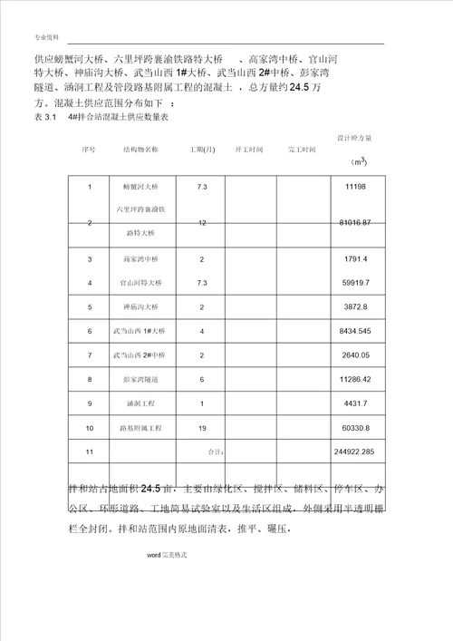 拌合站工程施工设计实施方案