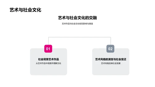 美术史的演变