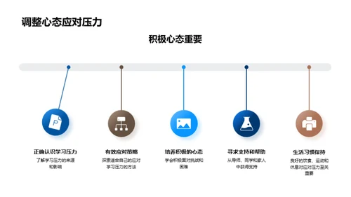 高效学习之道