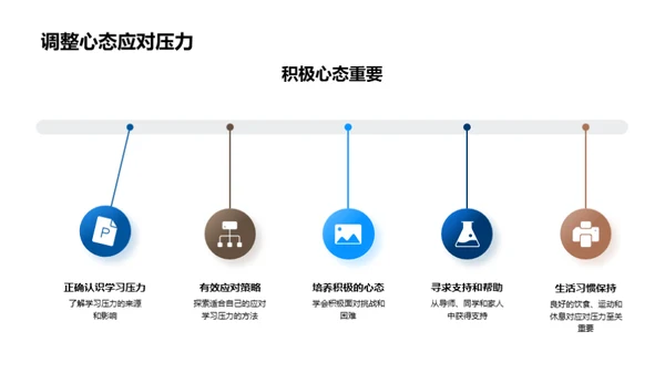 高效学习之道