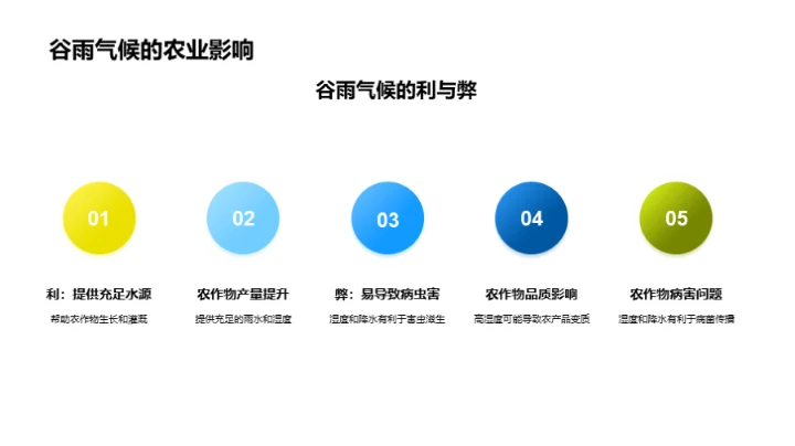 探索谷雨的气候秘密