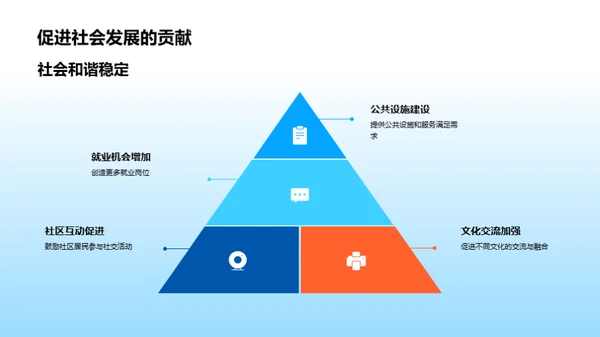 城市蜕变，梦想引航