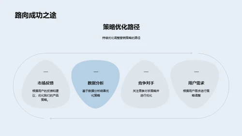 游戏行业双十二营销解析